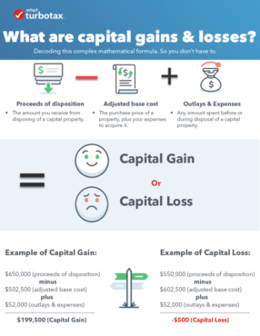 capital gains on assignment sale ontario