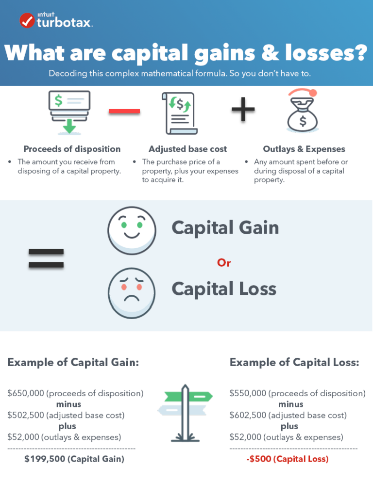 Claiming Capital Gains and Losses 2023 TurboTax® Canada Tips