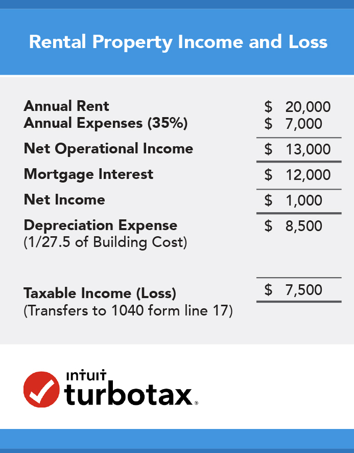 Tax Return Rental Expenses