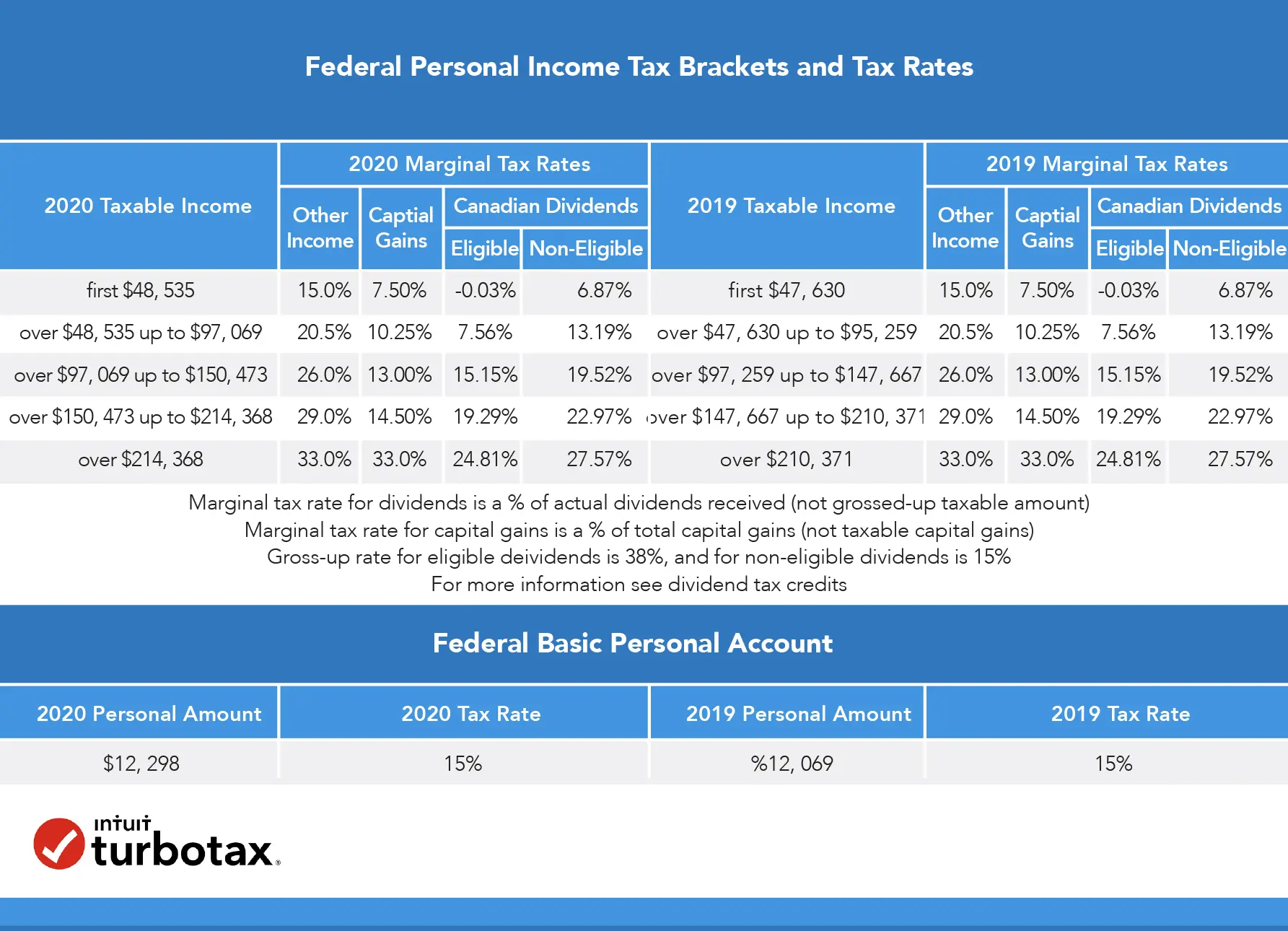 income-tax-estimator-2020-llinosjenny